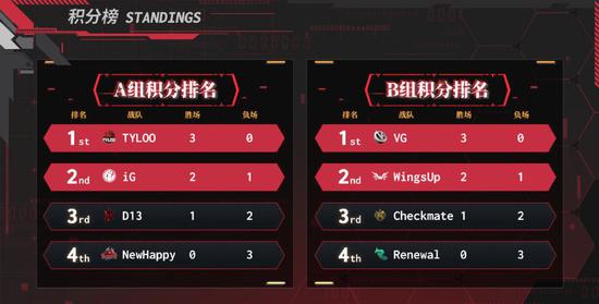 KPL春季赛决赛精彩来临，电竞迷不可错过